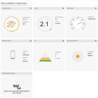 Sencor Ел. погодна станція SWS 12500 WiFi