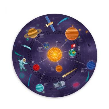 Janod Magnetic Solar System Map