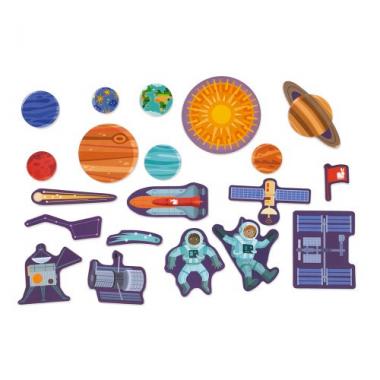 Janod Magnetic Solar System Map