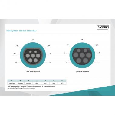 Digitus Three Phase, 415V, 32A, 7.5 m Type 2 to Type 2 Standard Charger cable