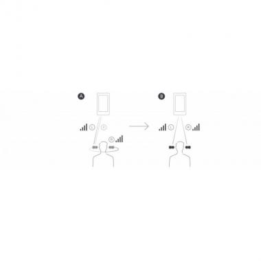 Sony Навушники WF-C500 True Wireless IPX4 Оранж