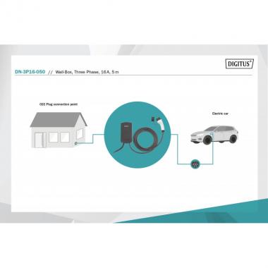 Digitus Wall-Box 3-Phase 11kW with 5m standard Charger cable