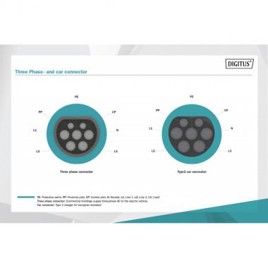 Digitus Wall-Box 3-Phase 11kW with 5m standard Charger cable